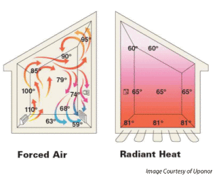 radiant-floor-heat-2